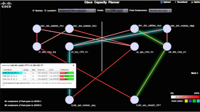 Network Bandwidth Visualization screenshot